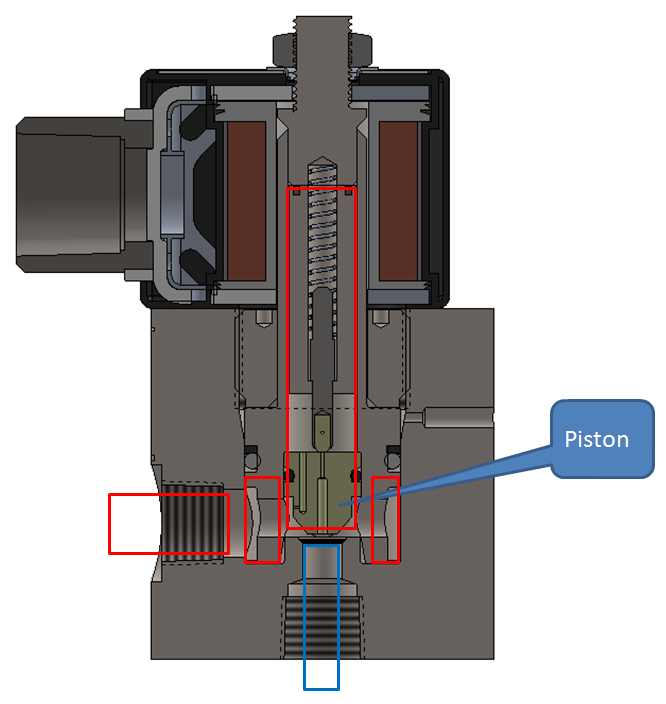 What Is Solenoid Valve And How Does A Solenoid Valve Work SexiezPix