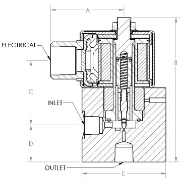 EH30 Valve Construction & Functions