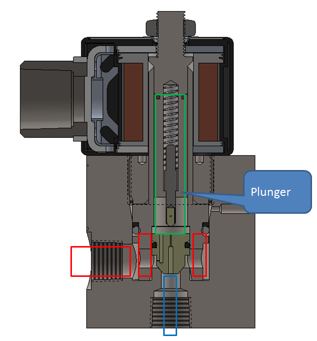 How does a Solenoid Valve work? – ClarkCooperBlog