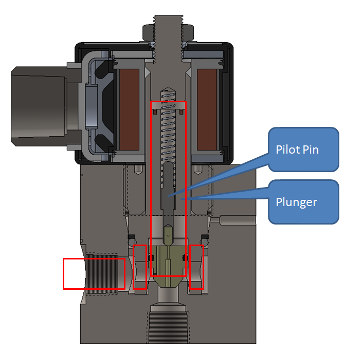 How does a Solenoid Valve work? ClarkCooperBlog