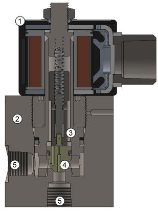 High Pressure Solenoid Valve