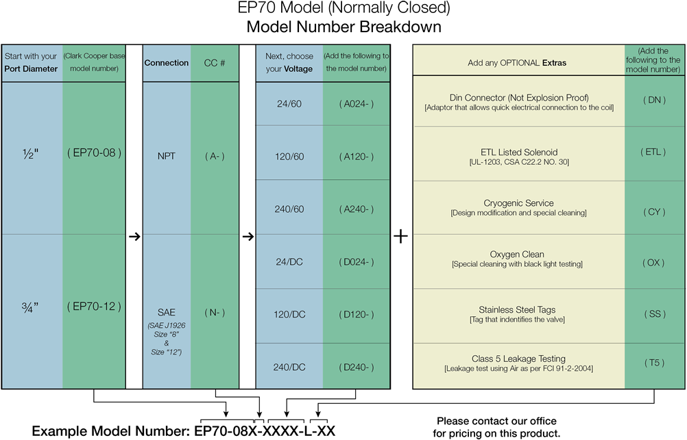 EP70 Valves Price Sheet