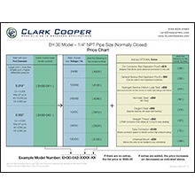 Clark Cooper EH Series Valve Price Sheets